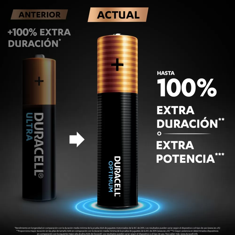 Duracell Electronicos*Pilas Aaa Blister 4 Unidades